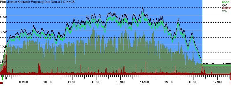 Barometer